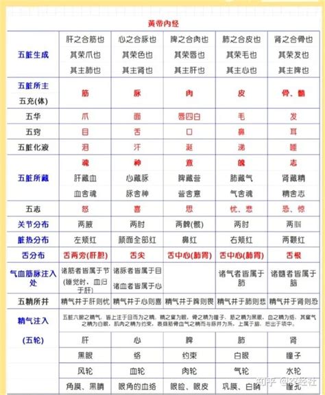 五行行业分类|《五行》